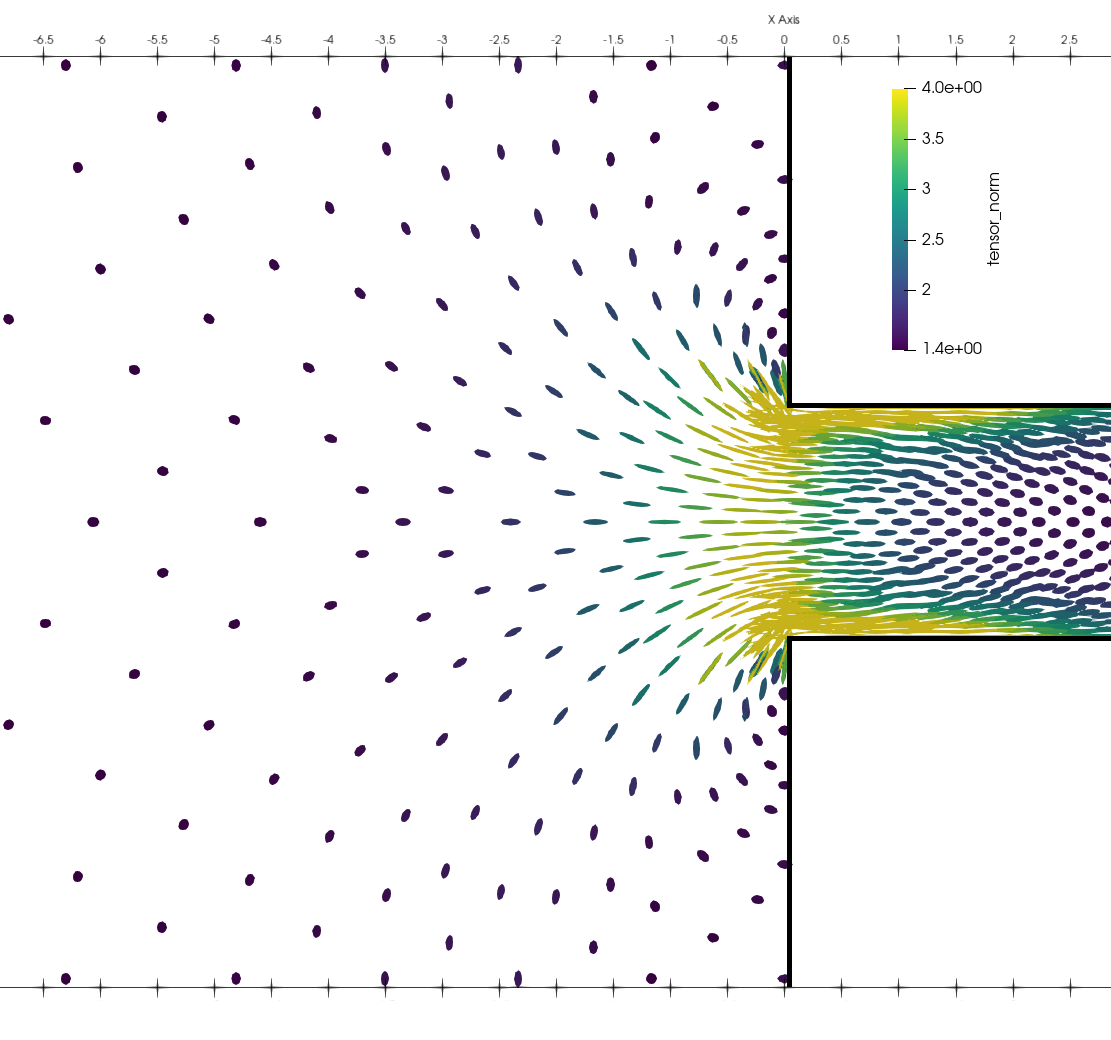 Conformation from simulations