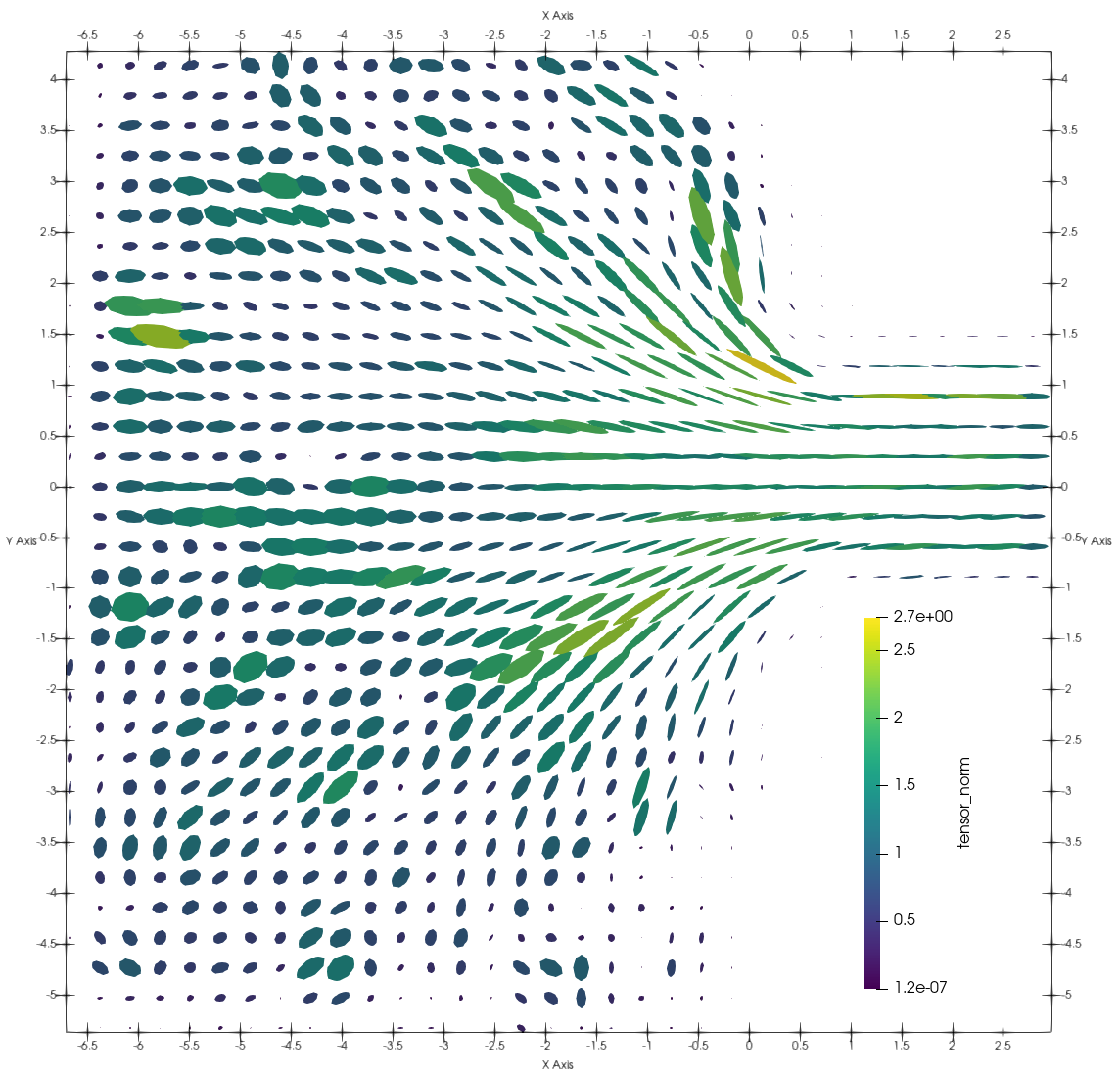 Conformation from experiments